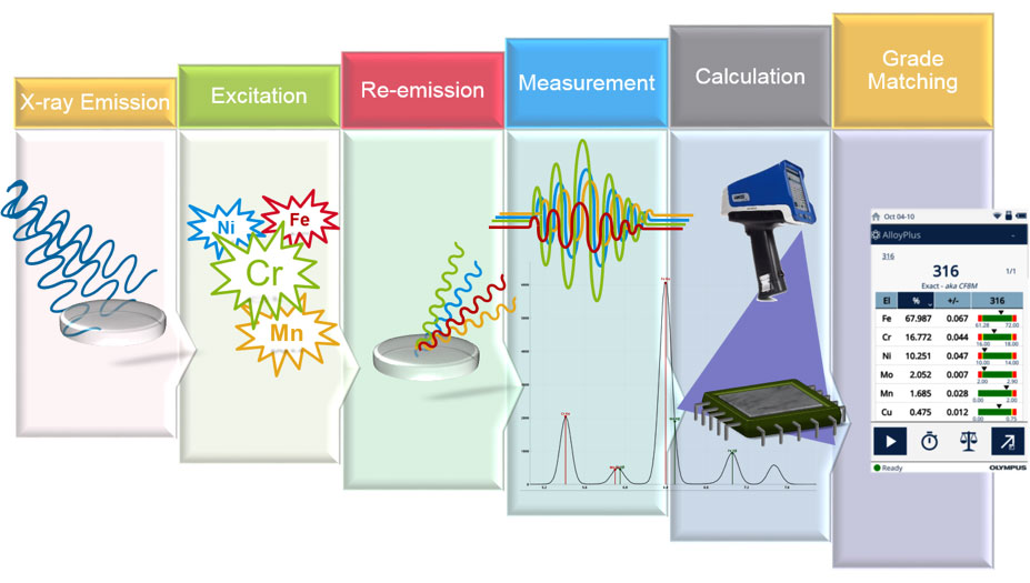 奥林巴斯手持光谱仪,手持合金分析仪特点,便携合金分析光谱仪技术